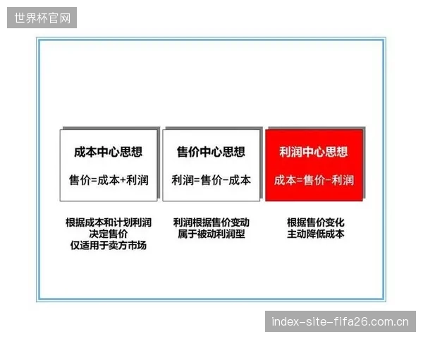 对投资回报率的关注加速了体育社团从“成本中心”向“利润中心”的思维转变